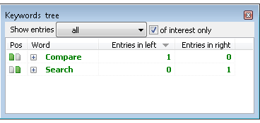 You can check "of interest only" checkbox and Compare Suite will show only keywords that are of interest